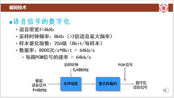 如何利用编码器记米程序提升工作效率 (如何利用编码器实现位置控制)